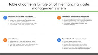 Table Of Contents For Role Of IoT In Enhancing Waste Management System IoT SS