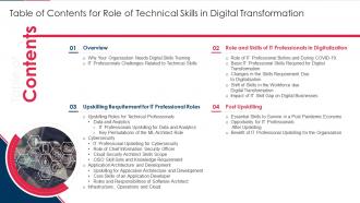 Table Of Contents For Role Of Technical Skills In Digital Transformation
