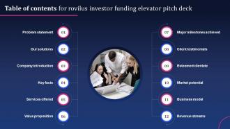 Table Of Contents For Rovilus Investor Funding Elevator Pitch Deck