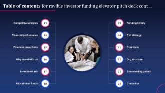 Table Of Contents For Rovilus Investor Funding Elevator Pitch Deck Compatible Content Ready