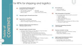 Table Of Contents For RPA For Shipping And Logistics Ppt Slides Example File