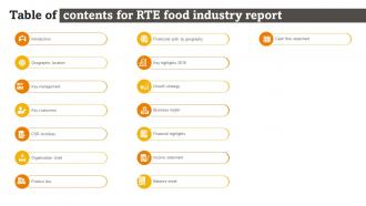 Table Of Contents For RTE Food Industry Report Image Attractive