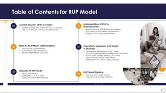 Table of contents for rup model ppt powerpoint presentation ideas clipart images