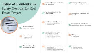 Table Of Contents For Safety Controls For Real Estate Project Ppt Infographic Template Background Images