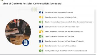 Table Of Contents For Sales Conversation Scorecard Ppt Mockup