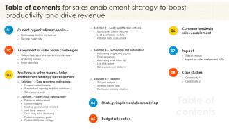 Table Of Contents For Sales Enablement Strategy To Boost Productivity And Drive Revenue SA SS