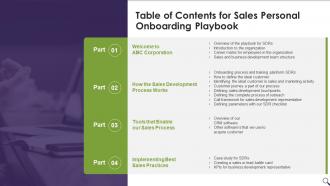 Table Of Contents For Sales Personal Onboarding Playbook