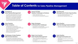 Table Of Contents For Sales Pipeline Management