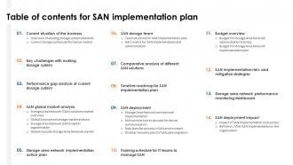 Table Of Contents For SAN Implementation Plan Ppt Ideas Infographic Template