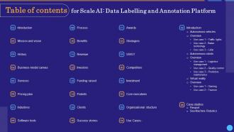 Table Of Contents For Scale Ai Data Labelling And Annotation Platform AI SS