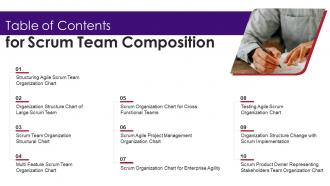 Table of contents for scrum team composition