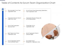 Table of contents for scrum team organization chart it ppt powerpoint presentation file