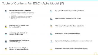 Table of contents for sdlc agile model it ppt pictures visual aids