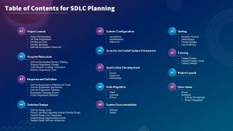 Table Of Contents For Sdlc Planning Ppt Slides Example Topics