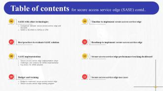 Table Of Contents For Secure Access Service Edge Sase Impactful Good