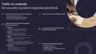 Table Of Contents For Security Incident Response Playbook Ppt Styles Designs Download