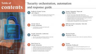 Table Of Contents For Security Orchestration Automation And Response Guide Ppt Gallery Gridlines