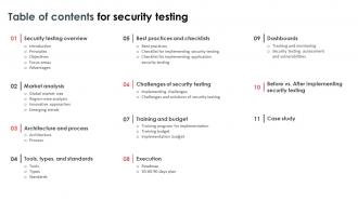 Table Of Contents For Security Testing Ppt Icon Graphics Example