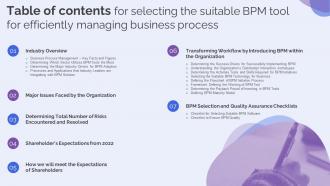 Table Of Contents For Selecting The Suitable BPM Tool For Efficiently Managing Business Process