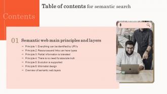 Table Of Contents For Semantic Search Ppt Powerpoint Presentation File Guidelines