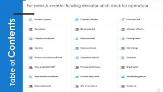 Table Of Contents For Series A Investor Funding Elevator Pitch Deck For Opendoor