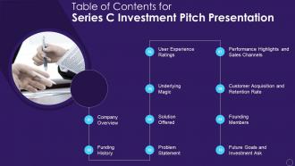 Table of contents for series c investment pitch presentation