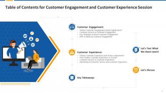 Table Of Contents For Session On Customer Engagement And Customer Experience Edu Ppt