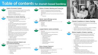 Table Of Contents For Shariah Based Banking Fin SS V
