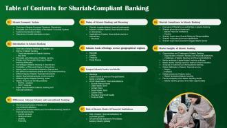 Table Of Contents For Shariah Compliant Banking Fin SS V