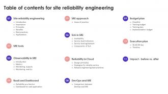 Table Of Contents For Site Reliability Engineering