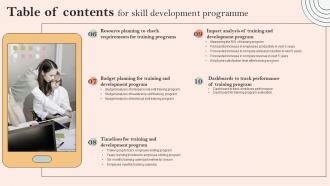 Table Of Contents For Skill Development Programme Ppt Powerpoint Presentation Slides Background Image Template Attractive