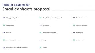 Table Of Contents For Smart Contracts Proposal Ppt Icon Graphics Example