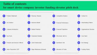 Table Of Contents For Smart Device Company Investor Funding Elevator Pitch Deck