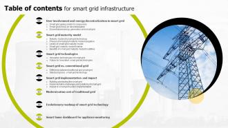 Table Of Contents For Smart Grid Infrastructure Ppt Slides Captivating Colorful