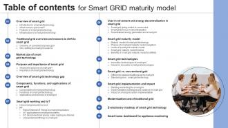 Table Of Contents For Smart Grid Maturity Model Ppt Show Example Introduction
