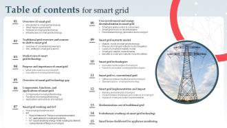 Table Of Contents For Smart Grid Ppt Powerpoint Clipart