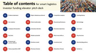 Table Of Contents For Smart Logistics Investor Funding Elevator Pitch Deck