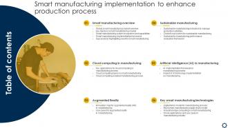 Table Of Contents For Smart Manufacturing Implementation To Enhance Production Process
