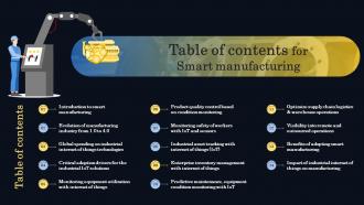 Table Of Contents For Smart Manufacturing Ppt Slides Background Images
