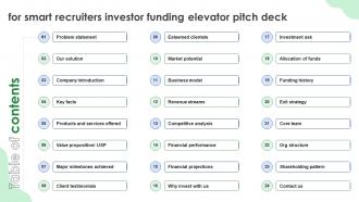 Table Of Contents For Smart Recruiters Investor Funding Elevator Pitch Deck
