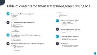 Table Of Contents For Smart Water Management Using IoT SS
