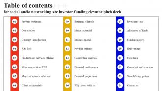 Table Of Contents For Social Audio Networking Site Investor Funding Elevator Pitch Deck