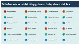 Table Of Contents For Social Chatting App Investor Funding Elevator Pitch Deck