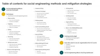 Table Of Contents For Social Engineering Methods And Mitigation Strategies