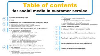 Table Of Contents For Social Media In Customer Service Ppt Ideas Background Images