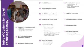 Table Of Contents For Social Recruiting Strategy Ppt Slides Designs Download