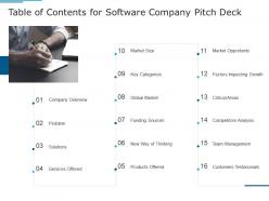 Table of contents for software company pitch deck