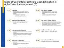 Table of contents for software costs estimation in agile project management it software project cost estimation it