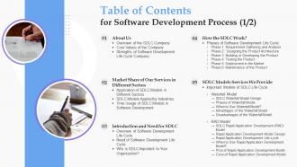Table Of Contents For Software Development Process Ppt Background