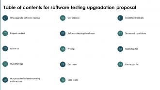 Table Of Contents For Software Testing Upgradation Proposal